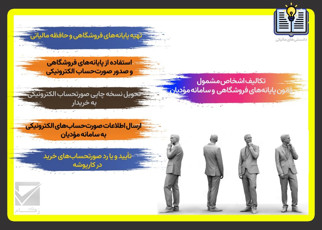 تکالیف اشخاص مشمول قانون پایانه‌های فروشگاهی و سامانه مؤدیان – بخش اول