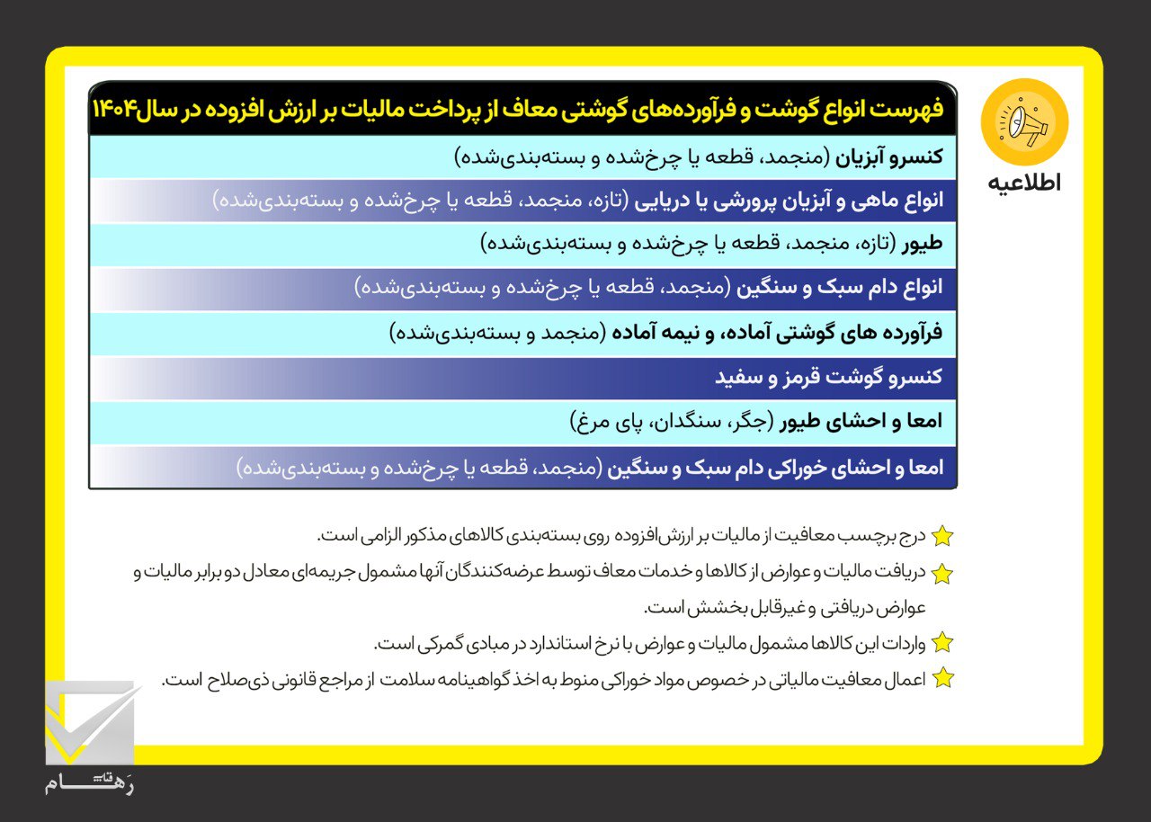 فهرست انواع گوشت و فرآورده‌های گوشتی معاف از پرداخت مالیات بر ارز‌ش‌افزوده در سال۱۴۰۴